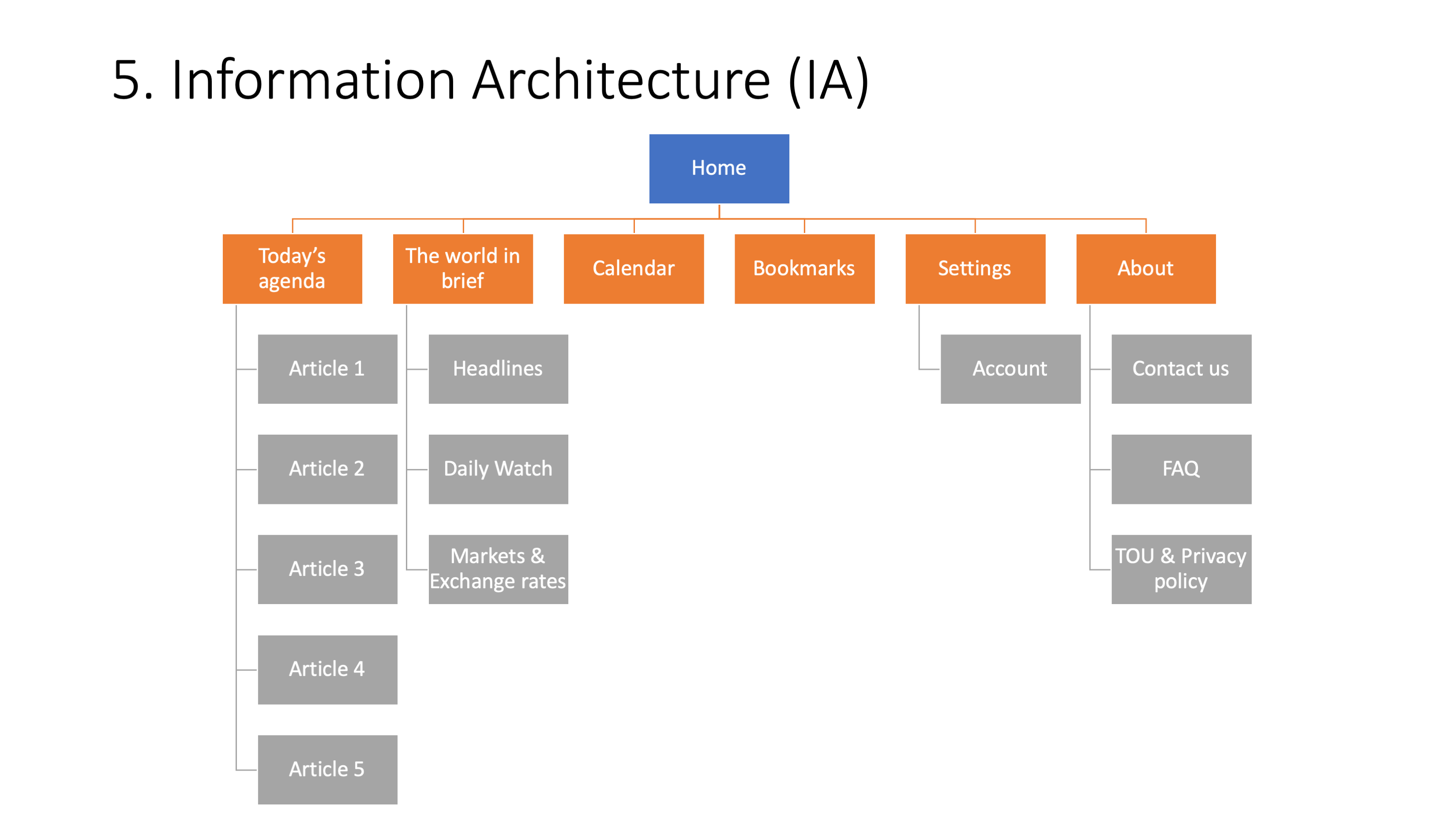 information architecture