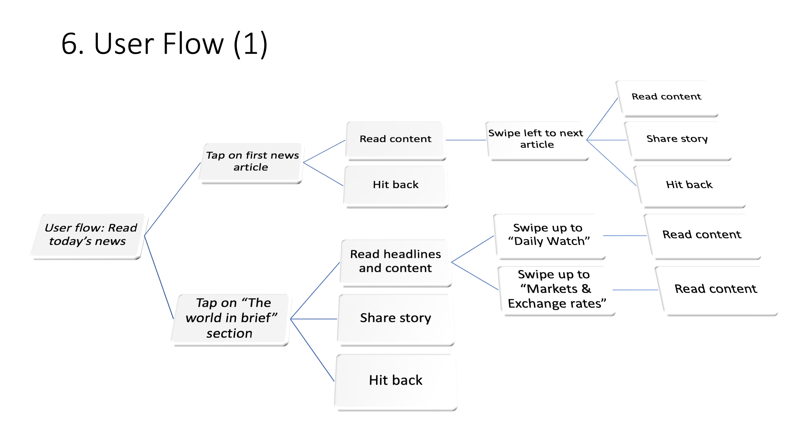 user flow