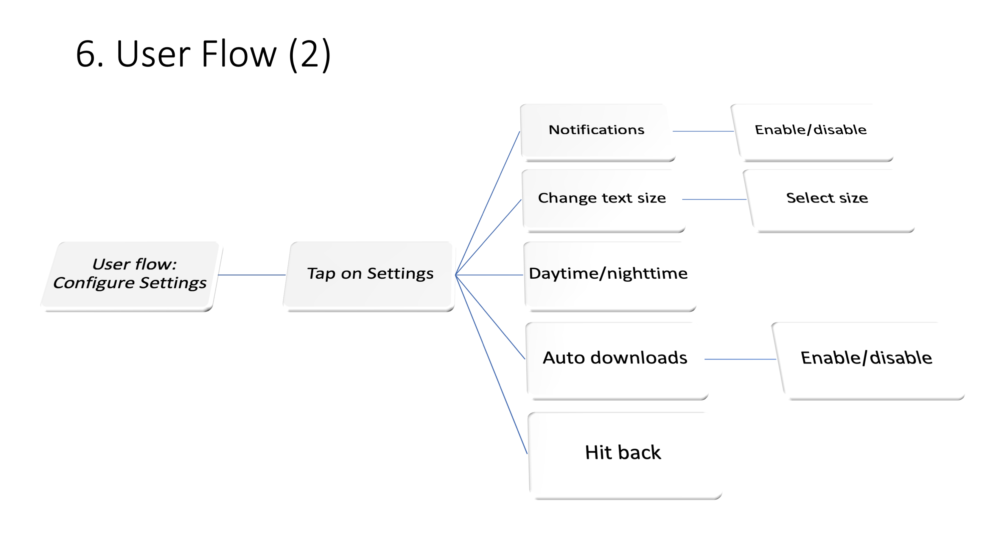 user flow