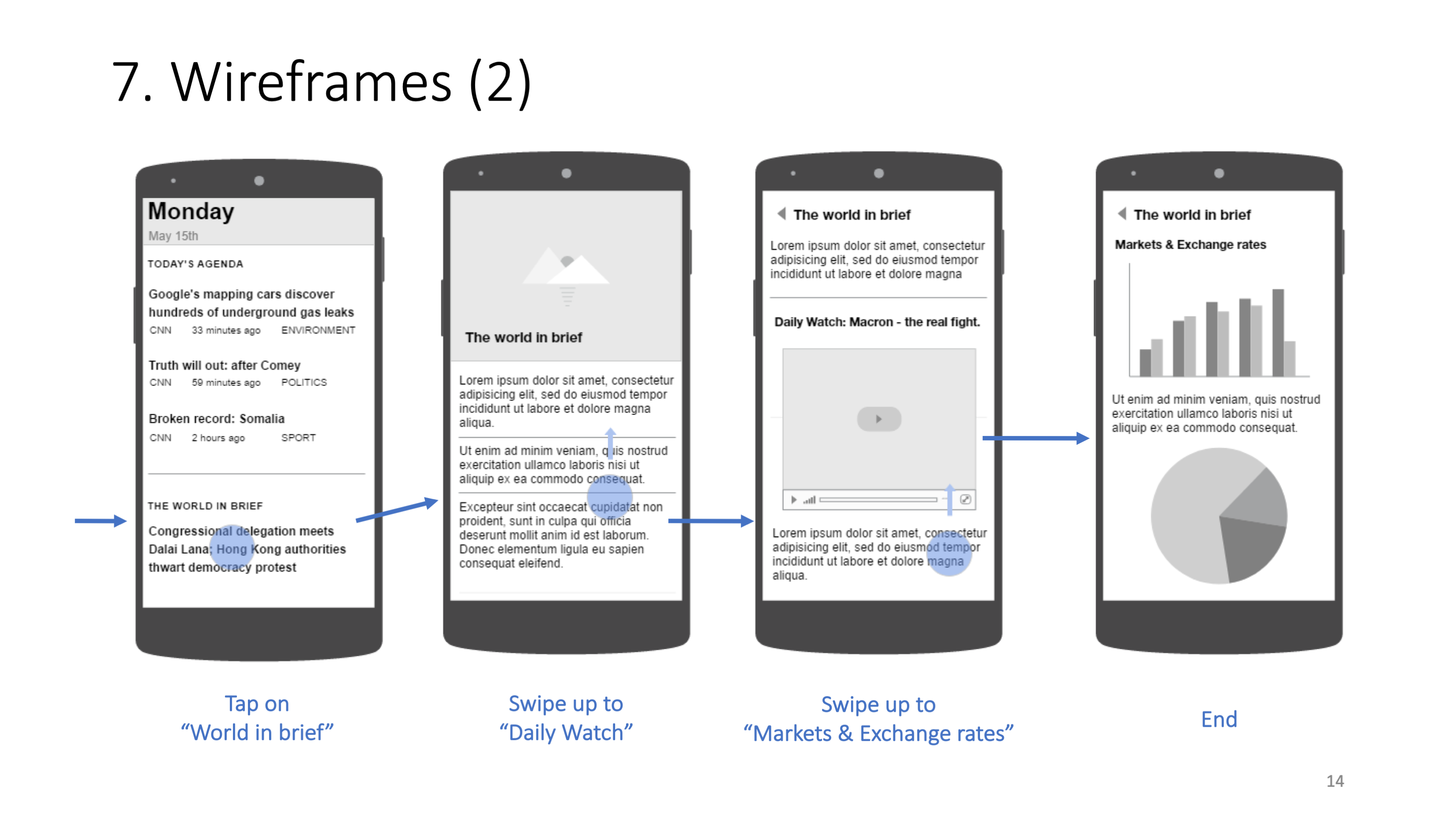 wireframes