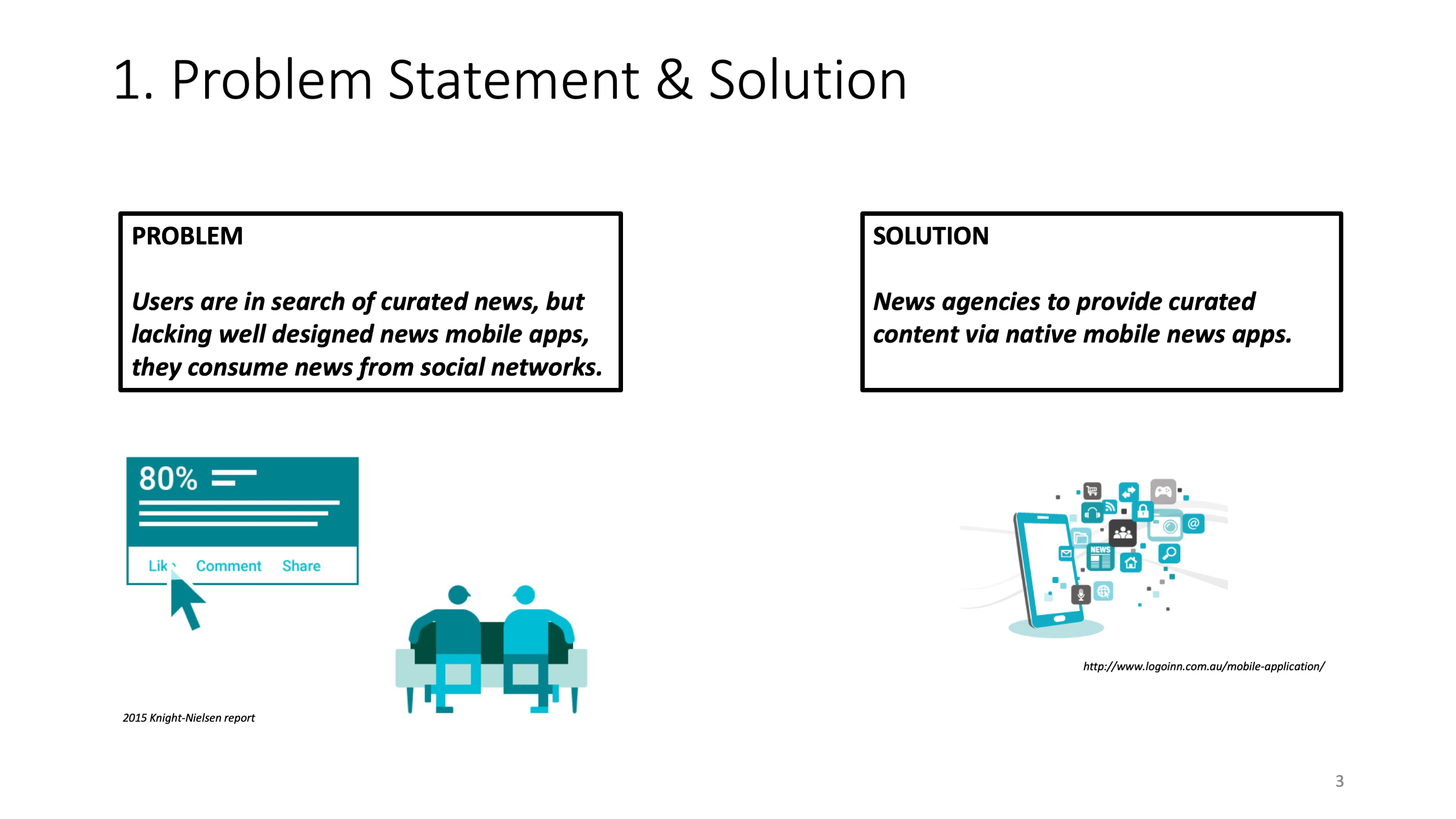 problem statement and solution