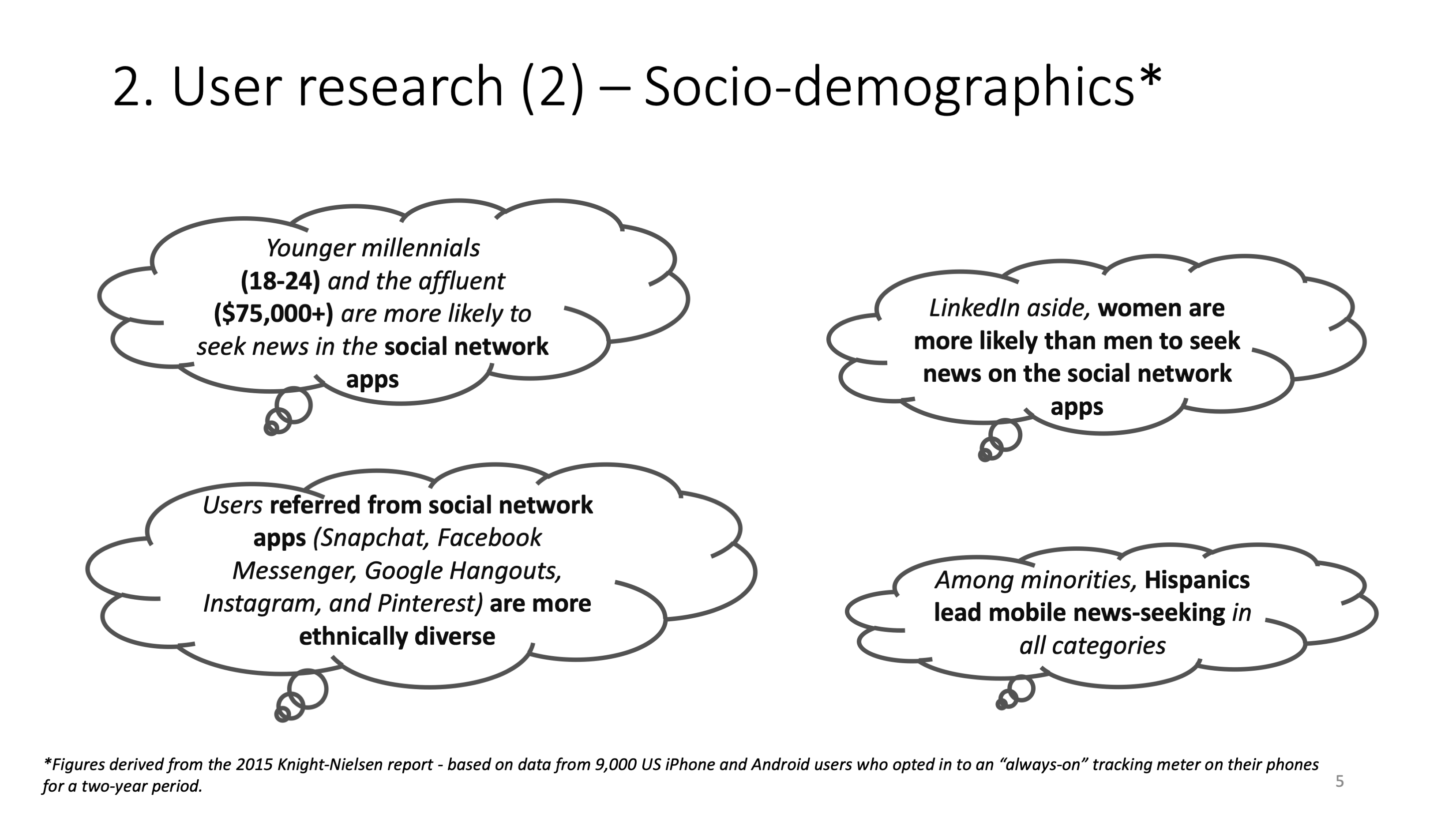 user research demographics