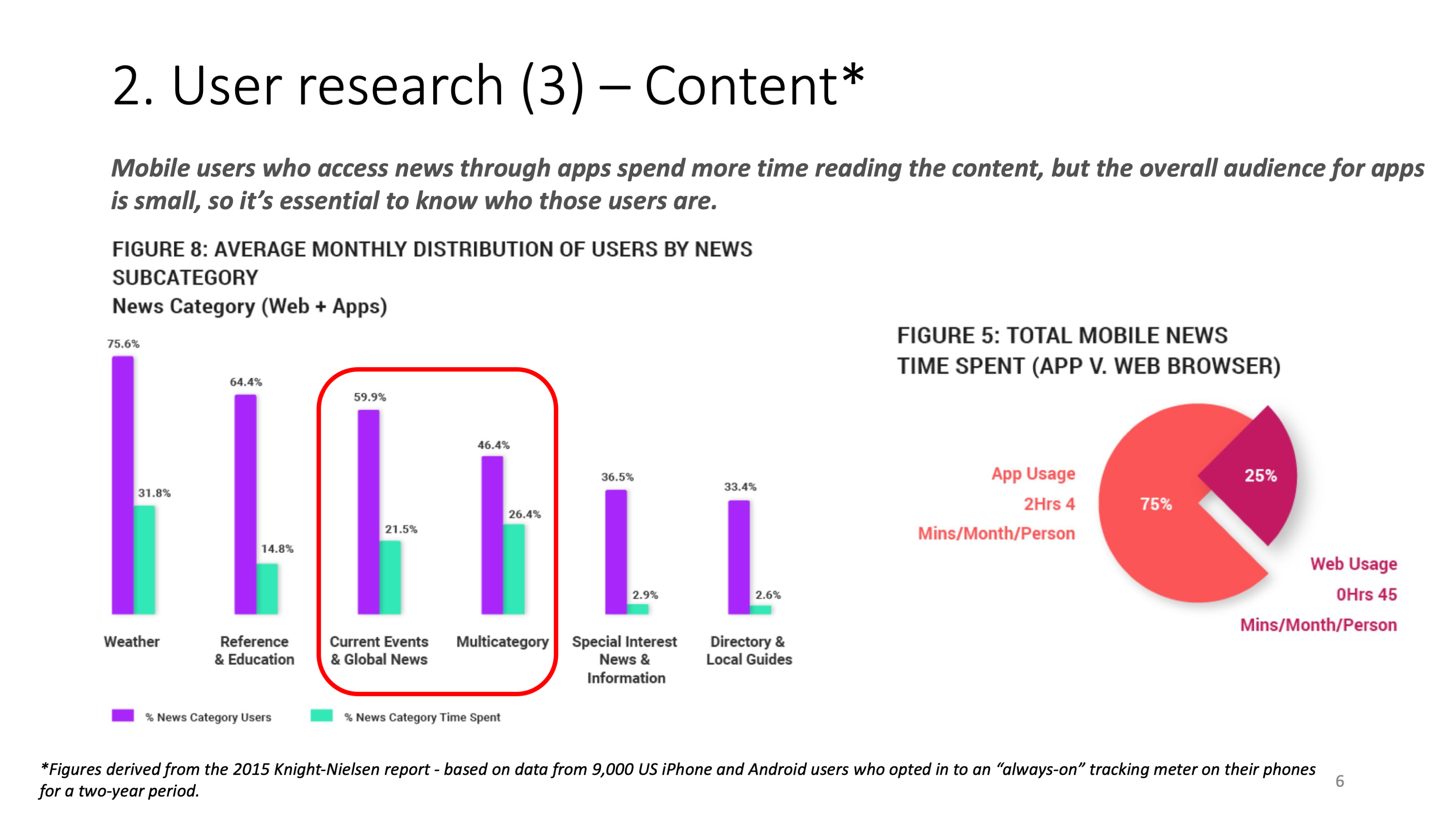 user research content