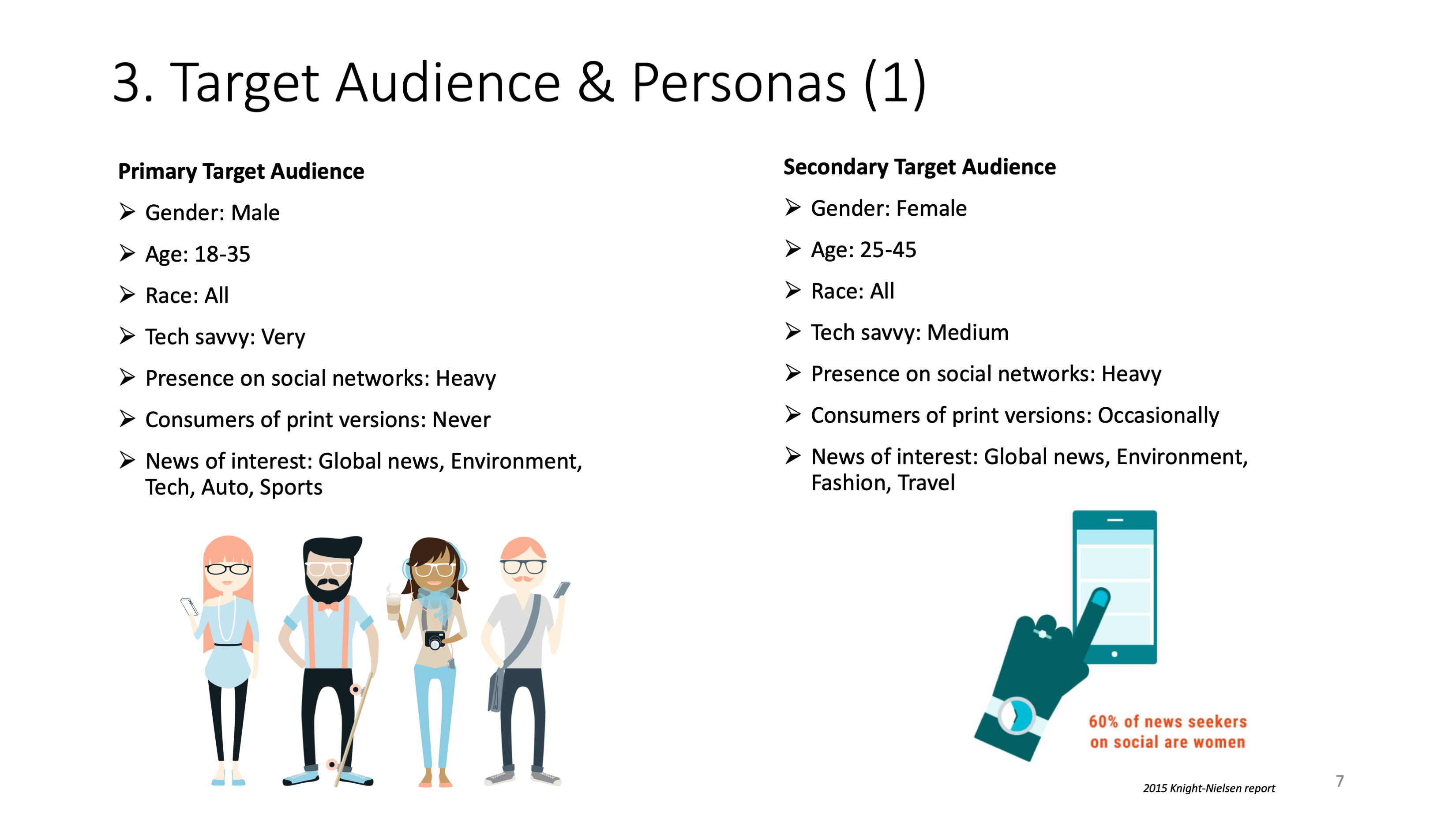 target audience and personas