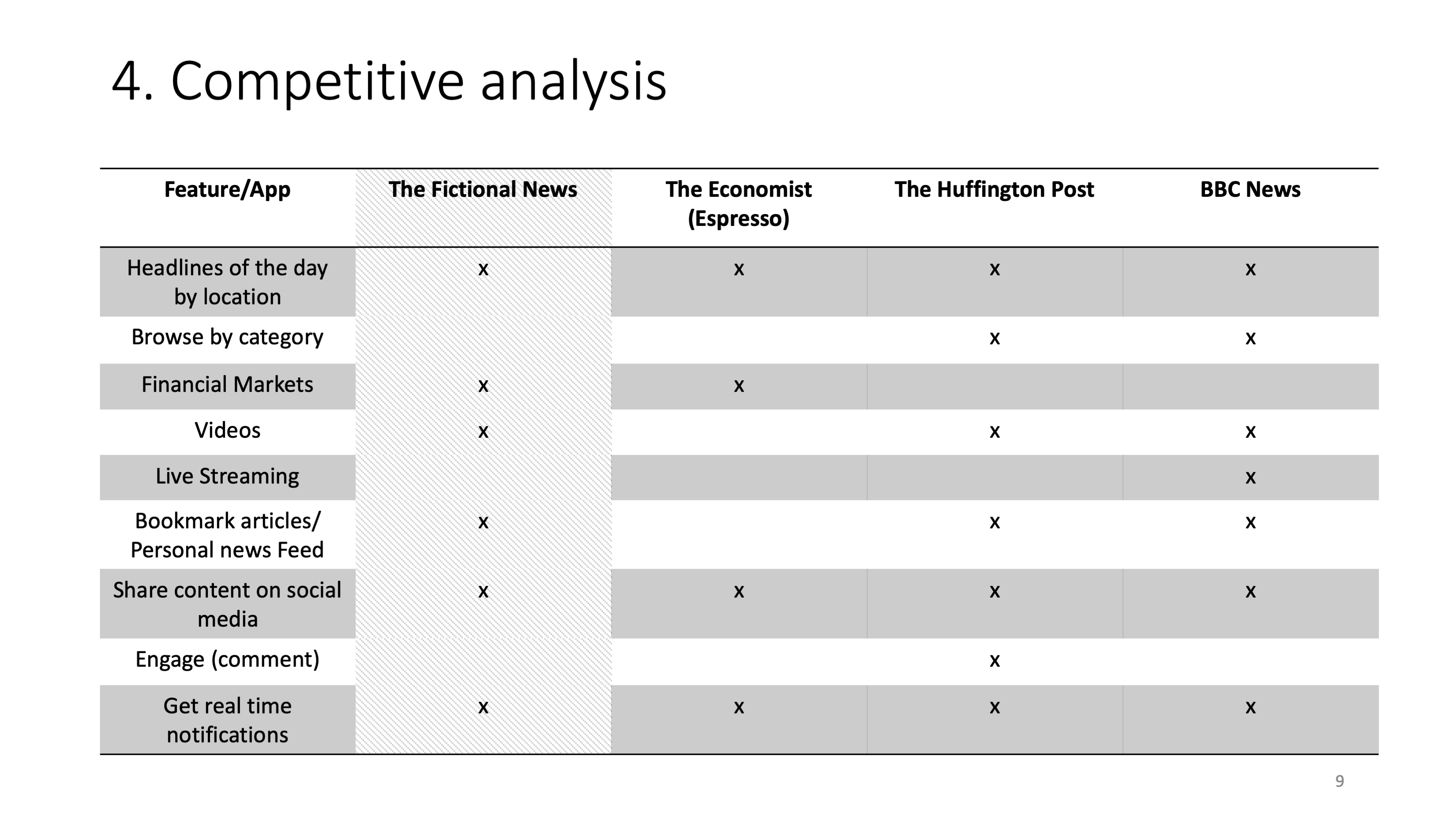 competitive analysis