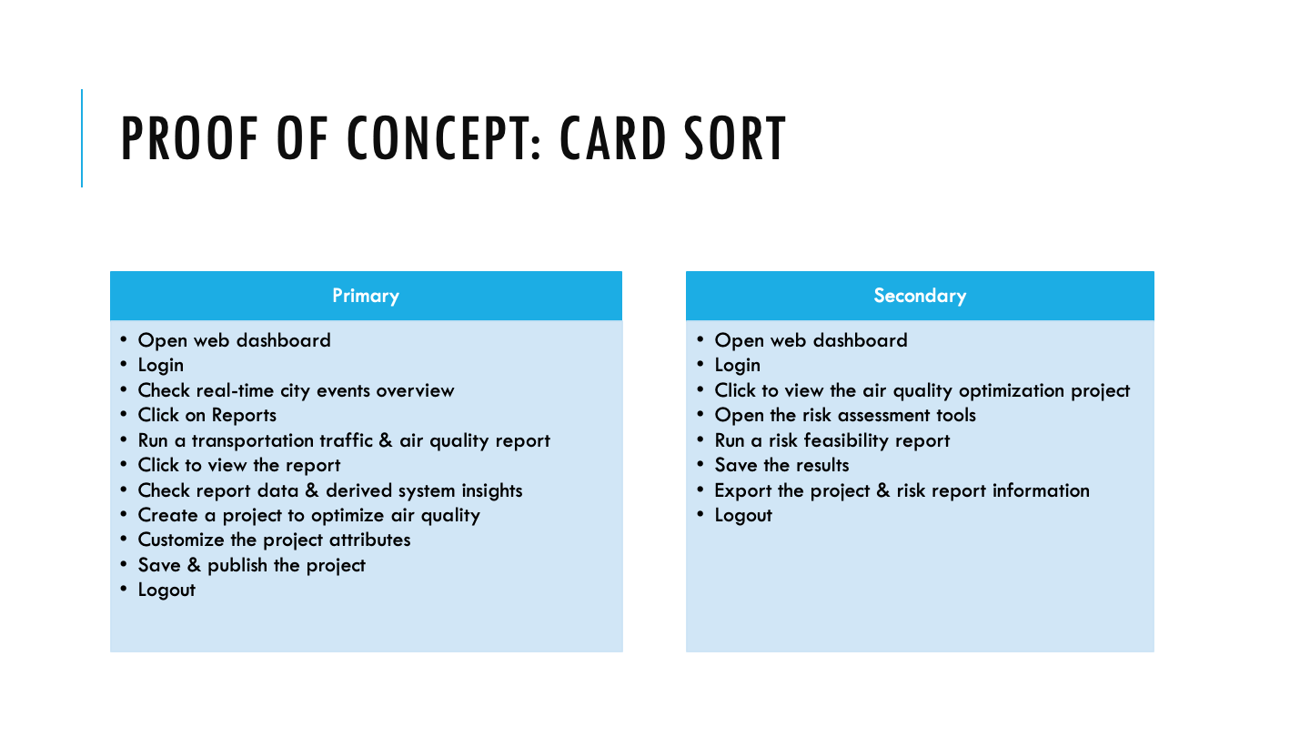 card sort