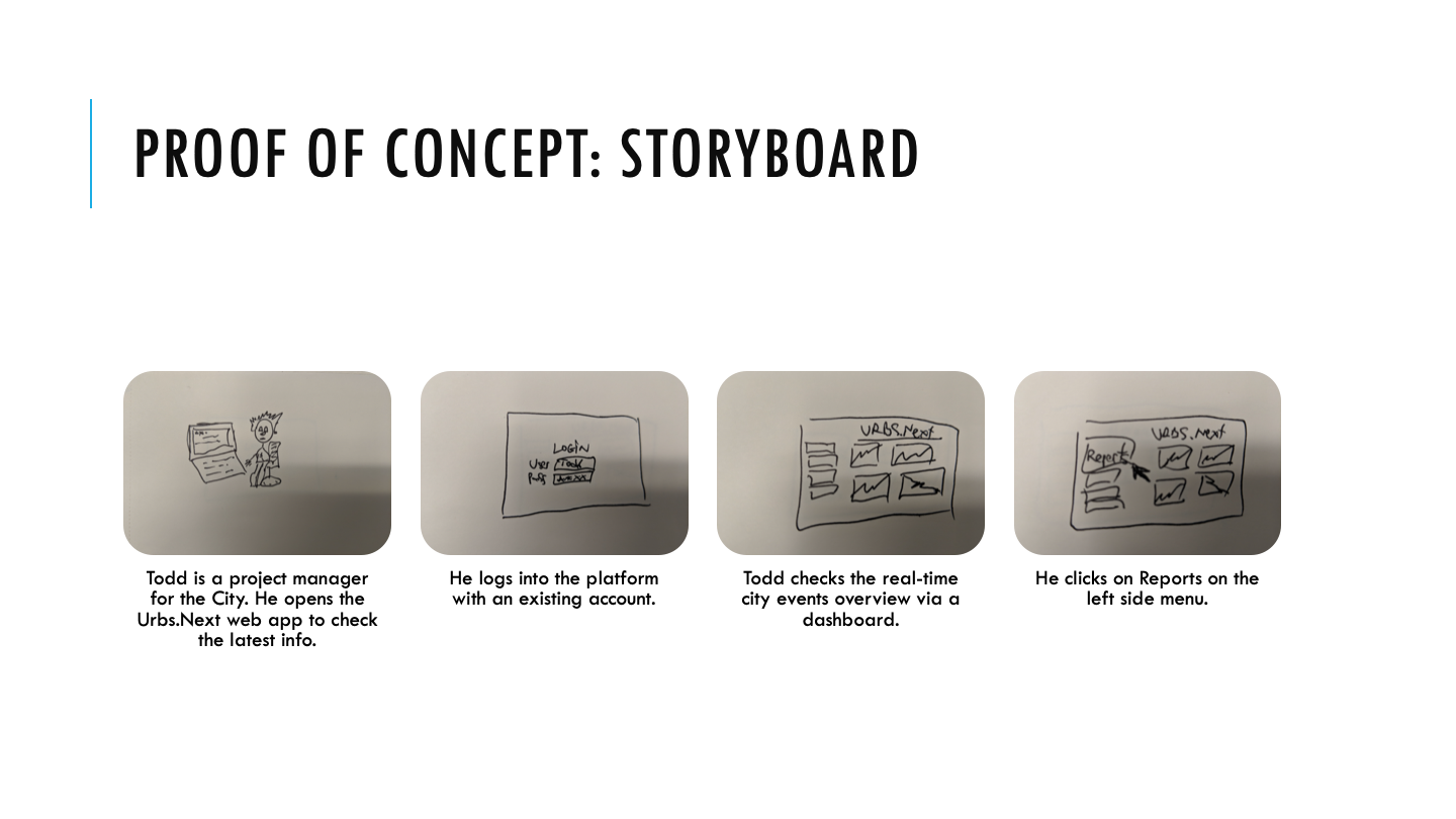 storyboard