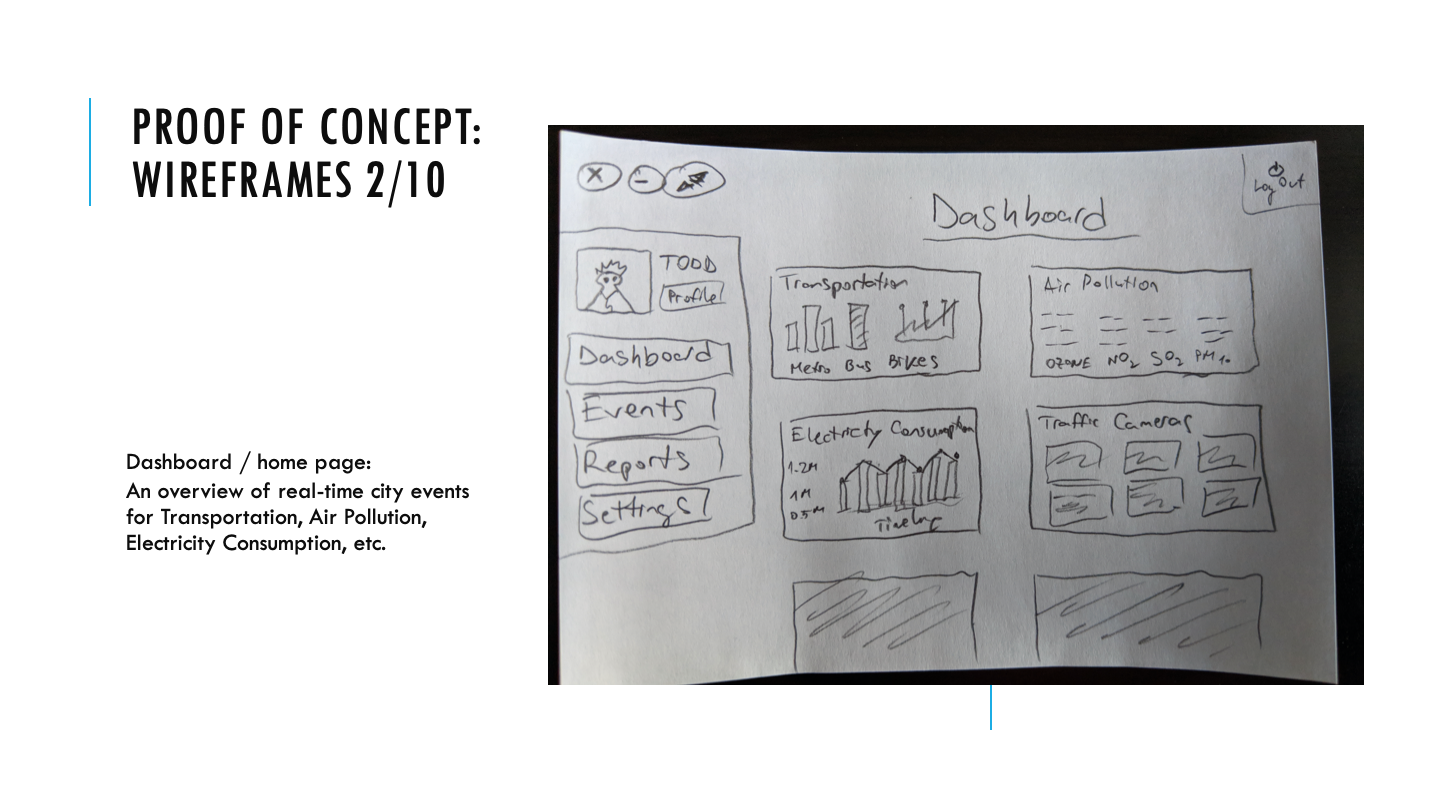 wireframes