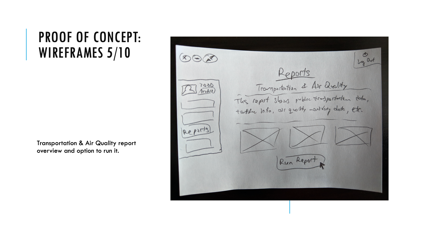 wireframes