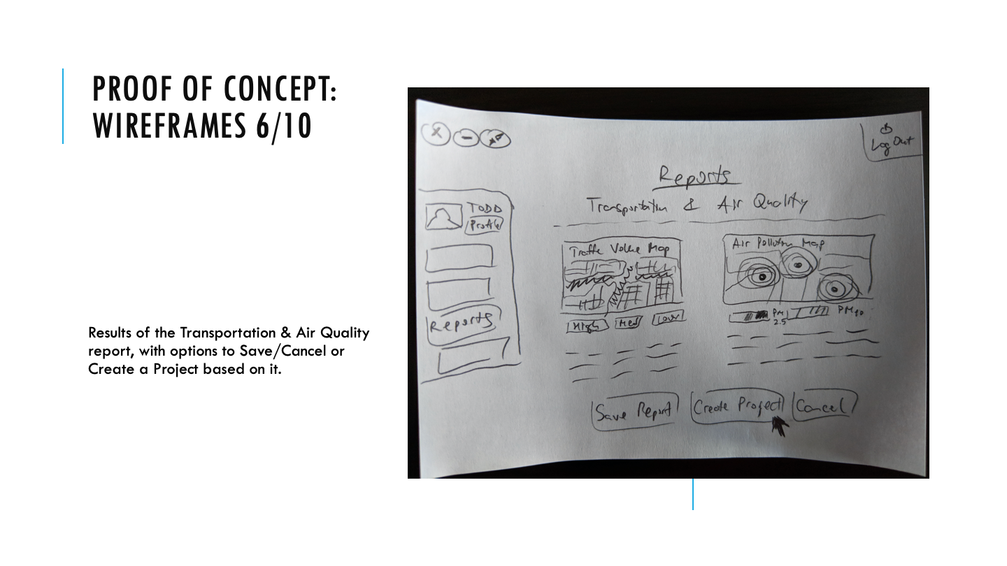 wireframes