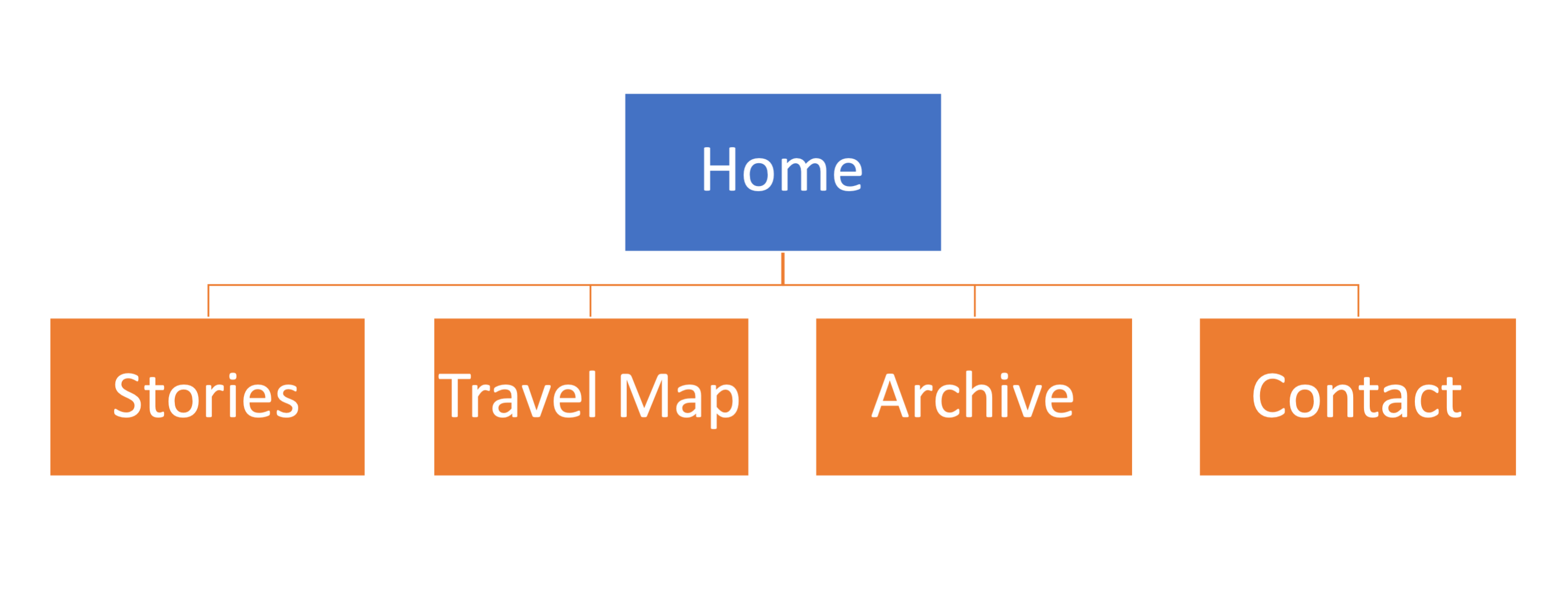 sitemap